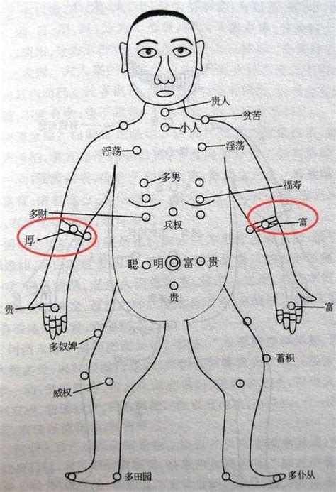 男右手臂有痣|手臂有痣详解，左右手臂有痣解说